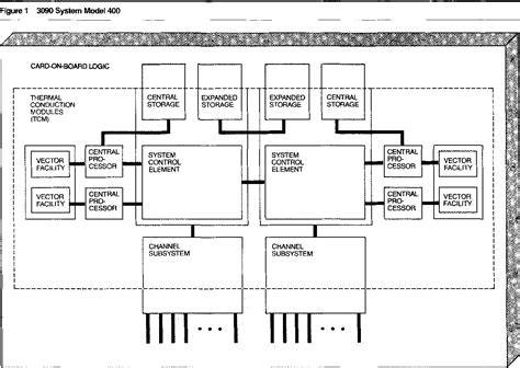 Figure 3 From The Ibm 3090 System An Overview Semantic Scholar
