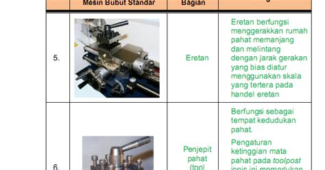 Kumpulan Soal Tentang Mesin Bubut Umi Soal