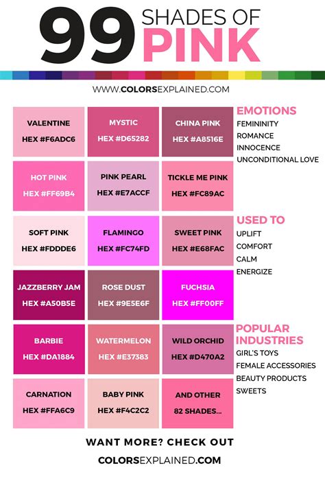 99 Shades Of Pink Color With Names Hex Rgb And Cmyk Pink Color Chart
