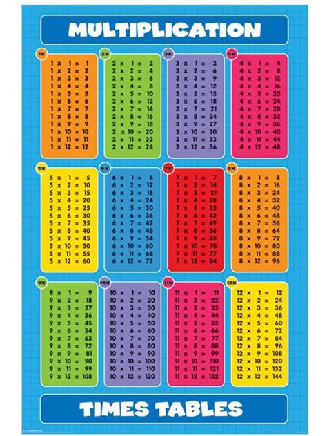 Pin By Crystal Babitzke On Homeschool Stuff Multiplication Times
