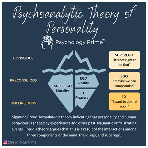 psychoanalytic theory of personality 🗣 theories of personality human behavior psychoanalysis