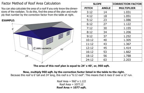 Factor Method Of Roof Area Calculation Inspection Gallery InterNACHI