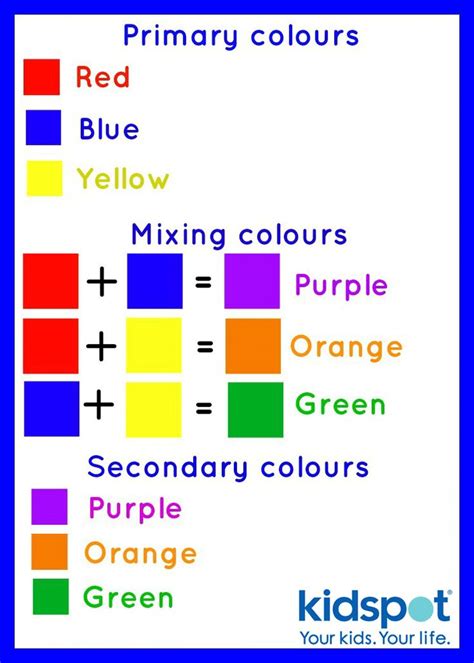 Ryb Color Mixing Chart Guide Poster Tool Formula Pdf Color Mixing