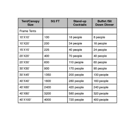 Canopy Tent Size Chart