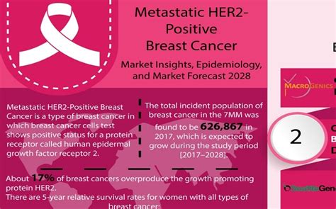 Metastasis to the lungs may cause: Metastatic HER2-Positive Breast Cancer | DelveInsight ...