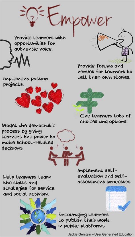 Learner Empowerment Empowerment Activities 21st Century Learning
