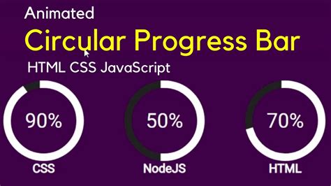 How To Make Animated Circular Progress Bar Using Html Css Javascript