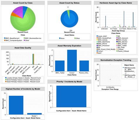 Viewing The Asset Management Dashboard And Reports Documentation For