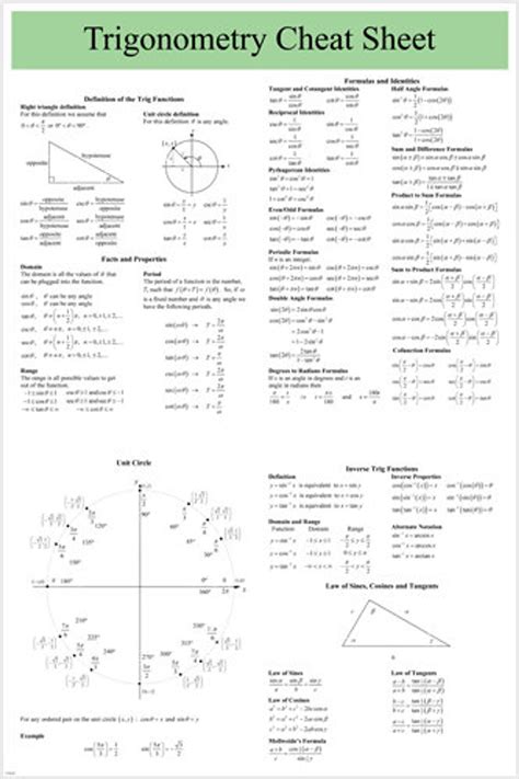 Trigonometry Formula Sheet Pdf Math Is Fun