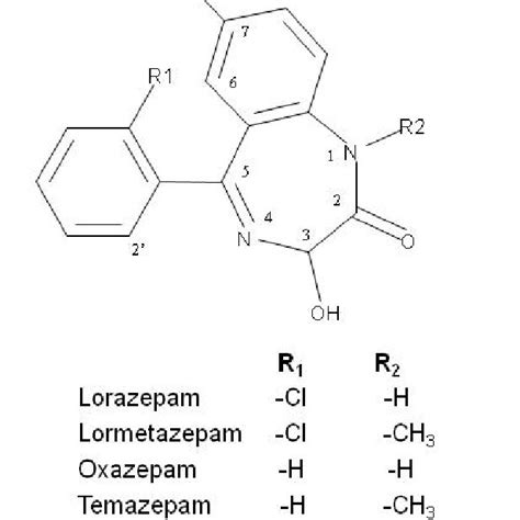 General Molecular Structures Of The Benzodiazepines Download