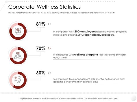 Corporate Wellness Statistics Market Entry Strategy Gym Health Fitness