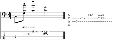 How To Read Bass Tab Ultimate Guide With Diagrams Guitar Gear Finder
