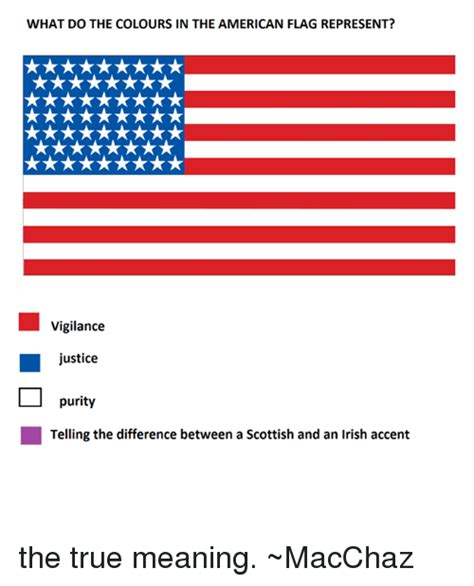 😍 What Do The Colors Of The Us Flag Mean What Does The United States