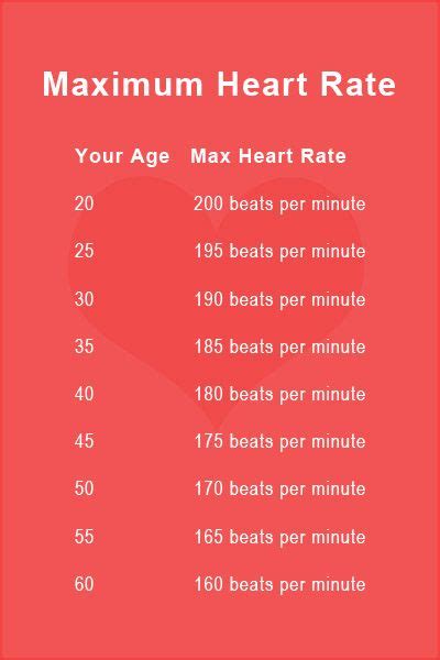 Maximum Heart Rate 400×600 Heart Rate Chart