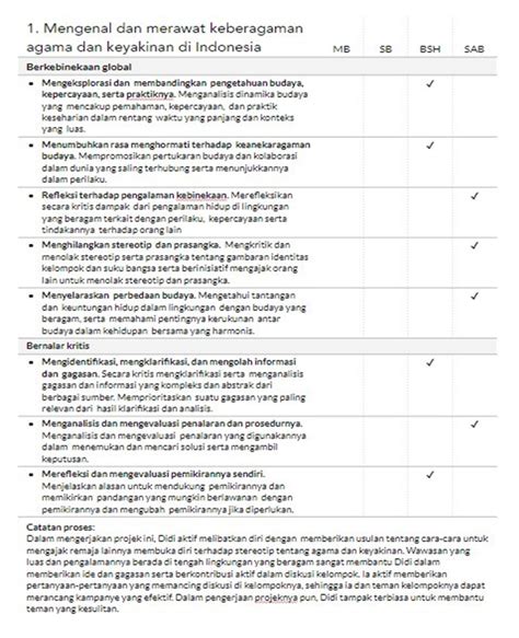 Asesmen Dan Rapot P Pada Kurikulum Merdeka Rplama