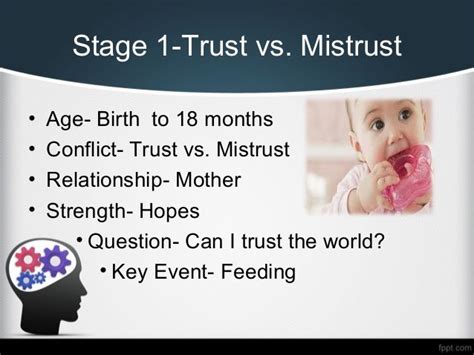 Eriksons Stage Of Trust Vs Mistrust Is Best Described As