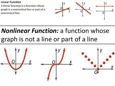 Non Functions Graphs