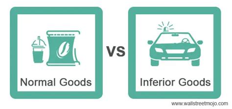 Normal Goods Vs Inferior Goods Top 5 Differences