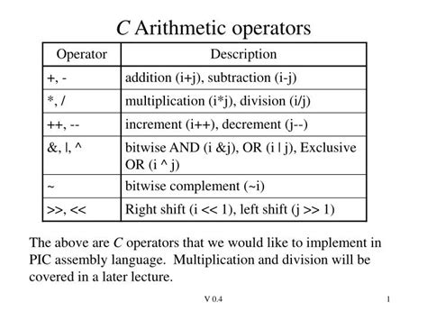 Ppt C Arithmetic Operators Powerpoint Presentation Free Download