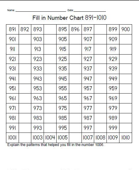 Can Your Students Count Past 1000 Number Chart Math Sheets 2nd
