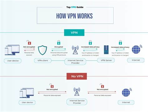 Vpn Vs Remote Desktop Rdp Comparison Pros And Cons Topvpnguide