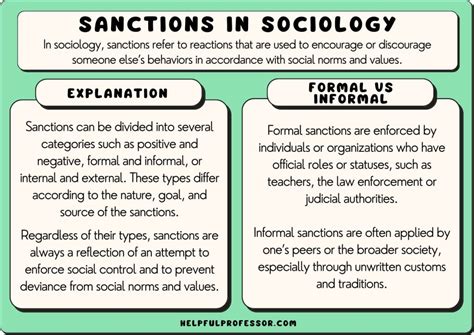 Sanctions In Sociology Types And Easy Definition
