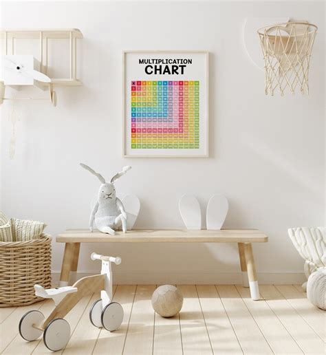 Rainbow Multiplication Chart Homeschool Decor Classroom Etsy