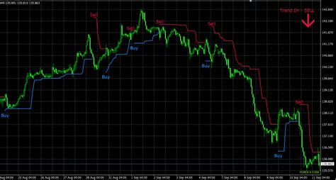 Forex Xcode Mt4 Indicator Trend Indicator With Entry Signals Dadforex