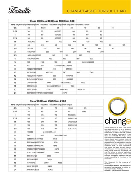 Flexitallic Change Gasket Torque Chart Printable Pdf Download