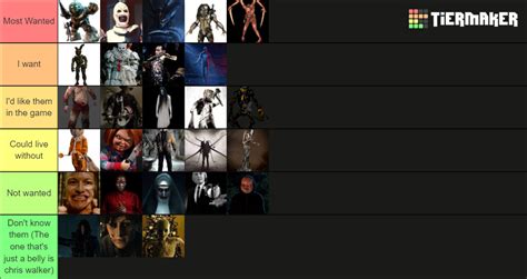 Dbddead By Daylight Most Wanted Killers Tier List Community Rankings
