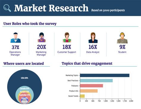 How To Visualize Survey Results Using Infographics Venngage