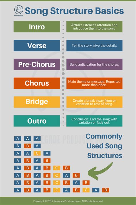 The parts of a song are the main sections that form the structure or outline of the whole composition. Basic Song Structure for Music Producers - Different Parts of a Song