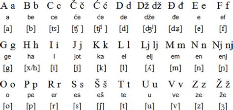 However, this is not part of the intentional design of the script, but rather a natural development from what were. Croatian Alphabet - Serbian Cyrillic Alphabet Wikiwand - H /x/ h as in ...