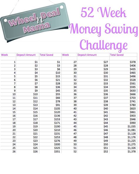 52 Week Money Saving Challenge Save 1378 With This Plan Week By