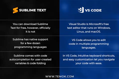 Sublime Text Vs Vscode Which Editor Should You Choose