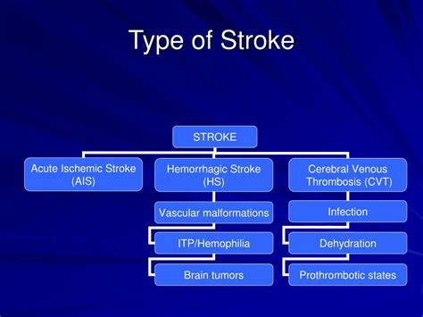 Ppt Childhood Stroke Powerpoint Presentation Free Download Id394952