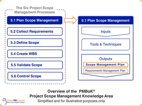 Scope Management Plan Everything You Need To Know