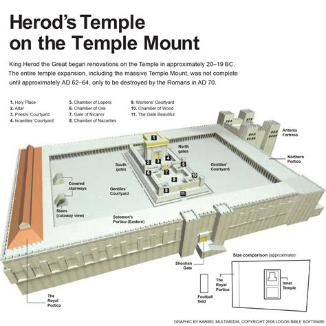 Herods Temple On The Temple Mount