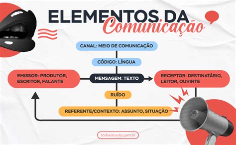 Elementos Da Comunicação E Seus Componentes Resumo Completo