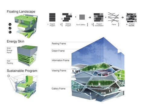 Culture Forest Inhabitat Green Design Innovation Architecture