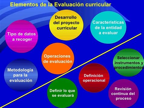 Diseño Y Evaluación Curricular