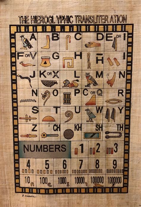 An Ancient Egyptian Alphabet With Numbers And Symbols On Its Side
