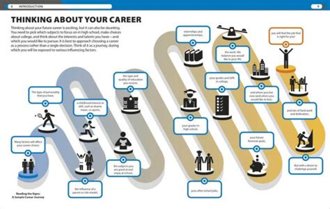 Careers The Graphic Guide To Planning Your Future By Dk Paperback