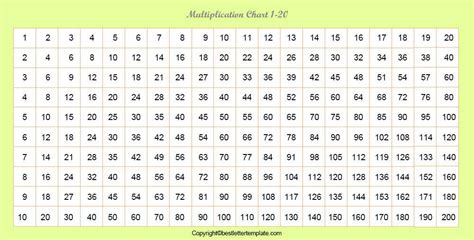 Free Printable Multiplication Chart 1 20 Table Pdf