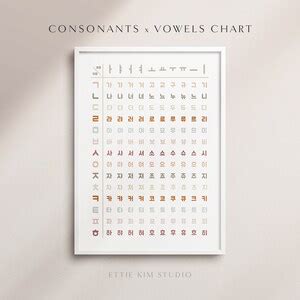 Korean Consonants And Vowels Poster Chart Hangul Poster Korean