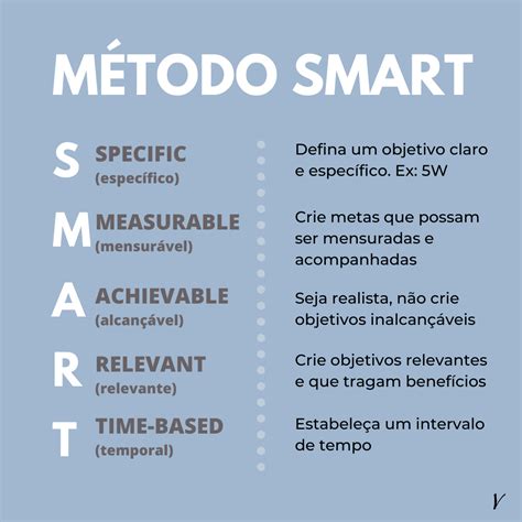 Método Smart Esforço Objetivos Objetivo