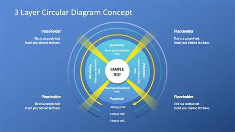 3 Layer Circular Diagram Concept For Powerpoint Slidemodel