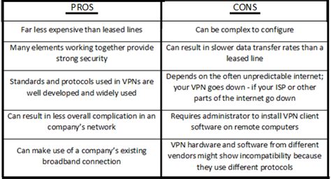 The virtual private network gives you the security to connect with the internet. What is VPN and How Does it Work