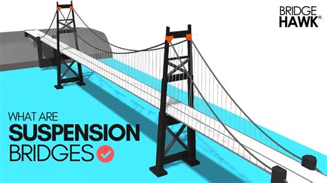 What Are Suspension Bridges Explained In 4k 3d Model With
