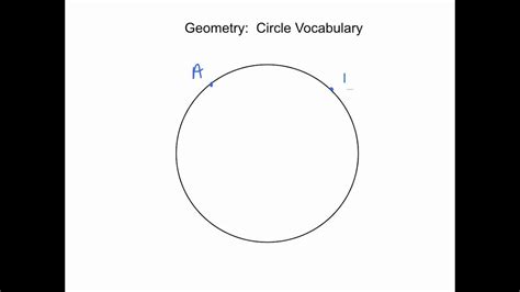 Geometry Vocabulary Of Circles Youtube